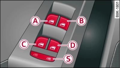 Vue partielle de la porte du conducteur : éléments de commande